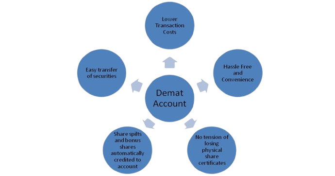 dematerialization removebg preview